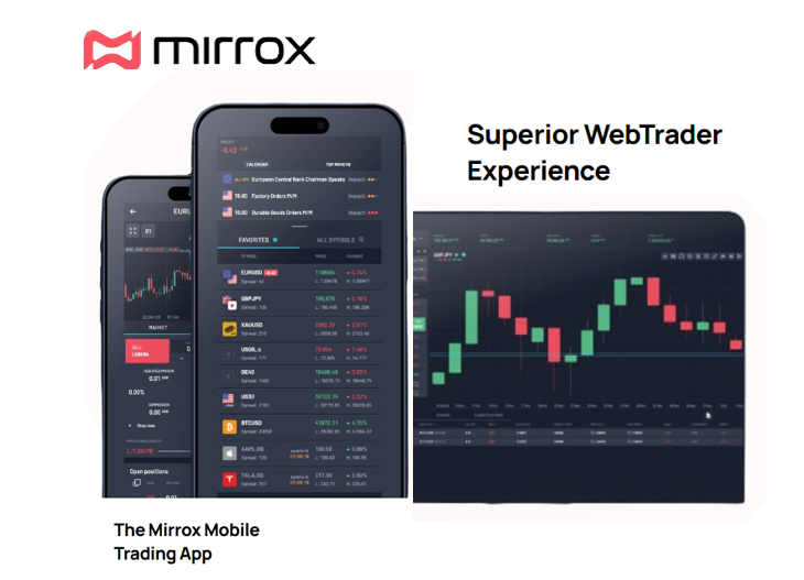 Mirrox trading platforms